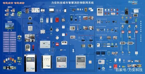 智慧消防厂家-物联网消防-力安科技